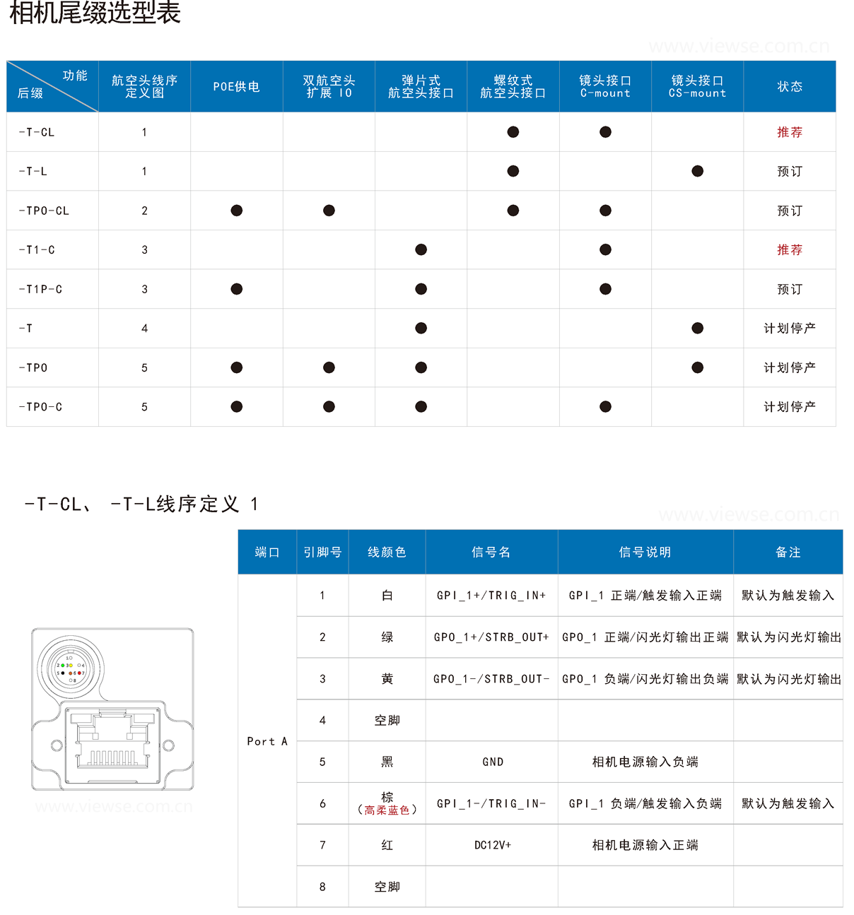 90度转角千兆网工业相机