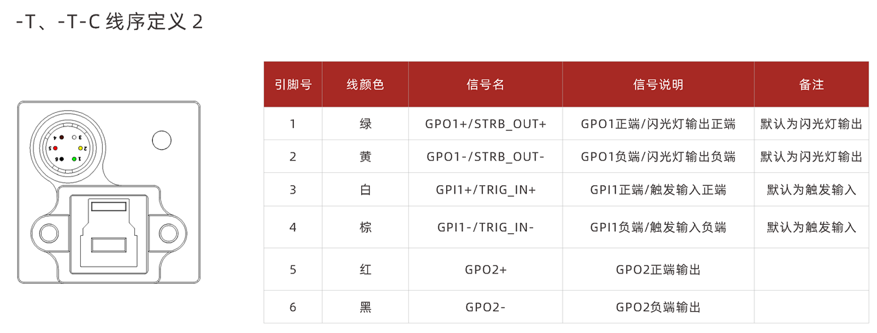 USB3.0工业面阵相机