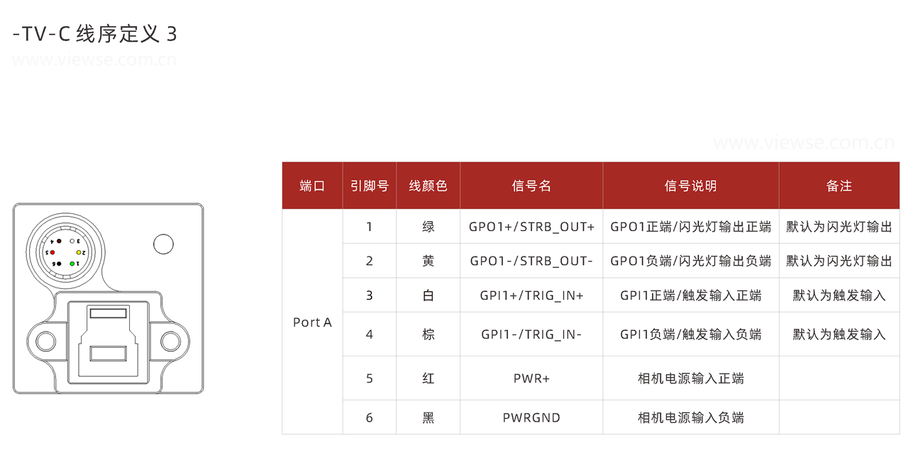 USB3.0工业面阵相机